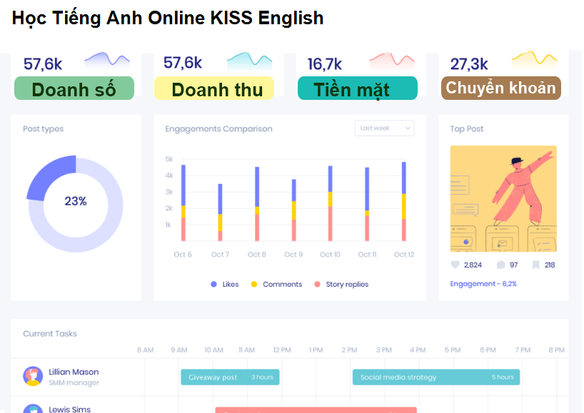 Học Tiếng Anh Online KISS English